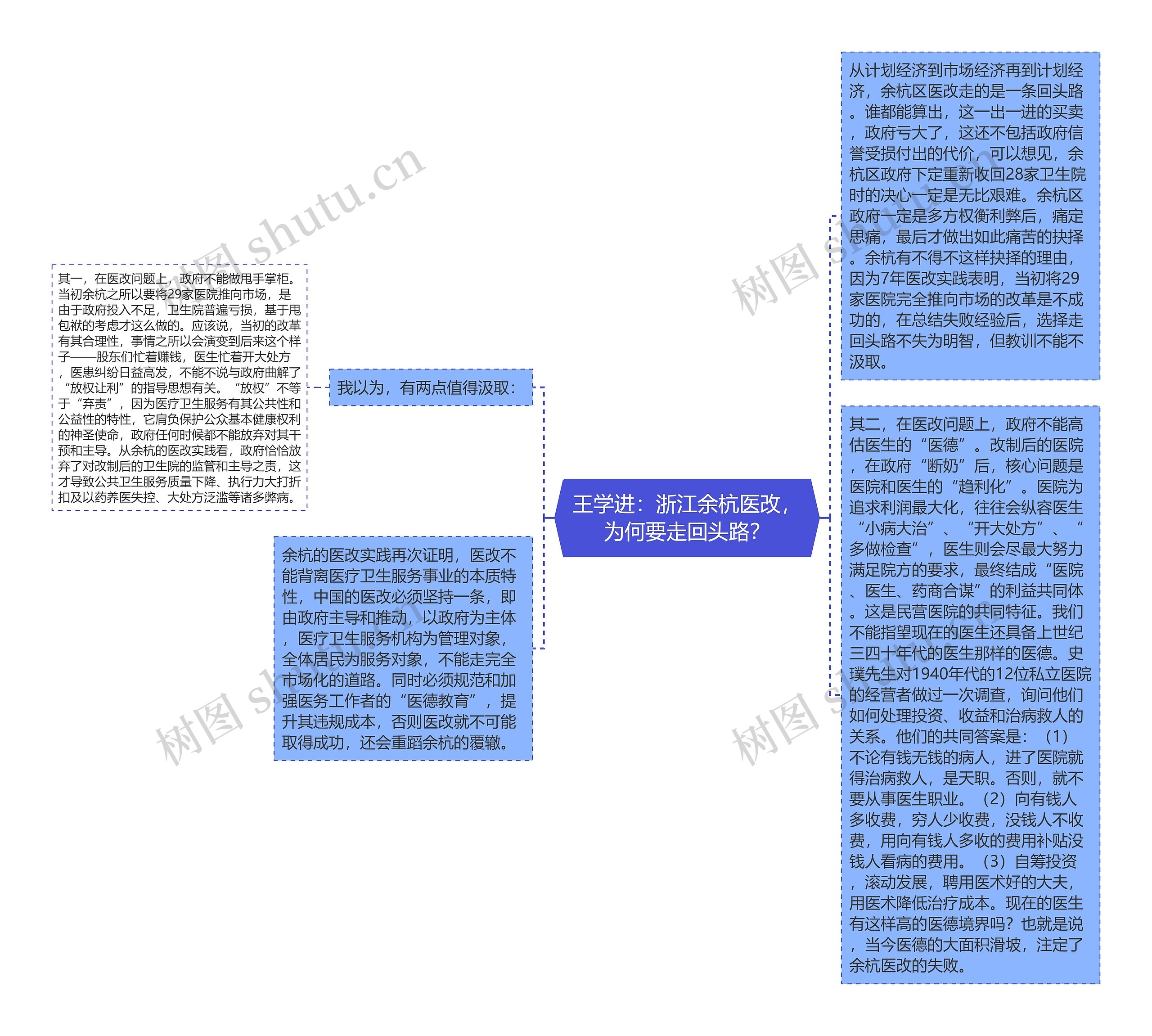 王学进：浙江余杭医改，为何要走回头路？思维导图