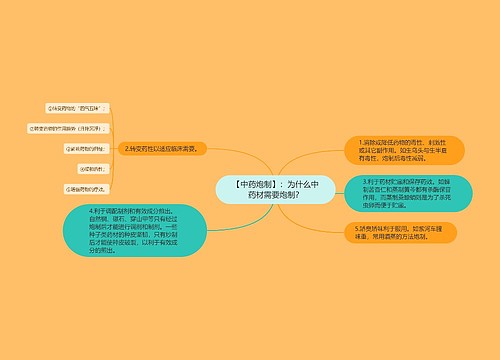 【中药炮制】：为什么中药材需要炮制？