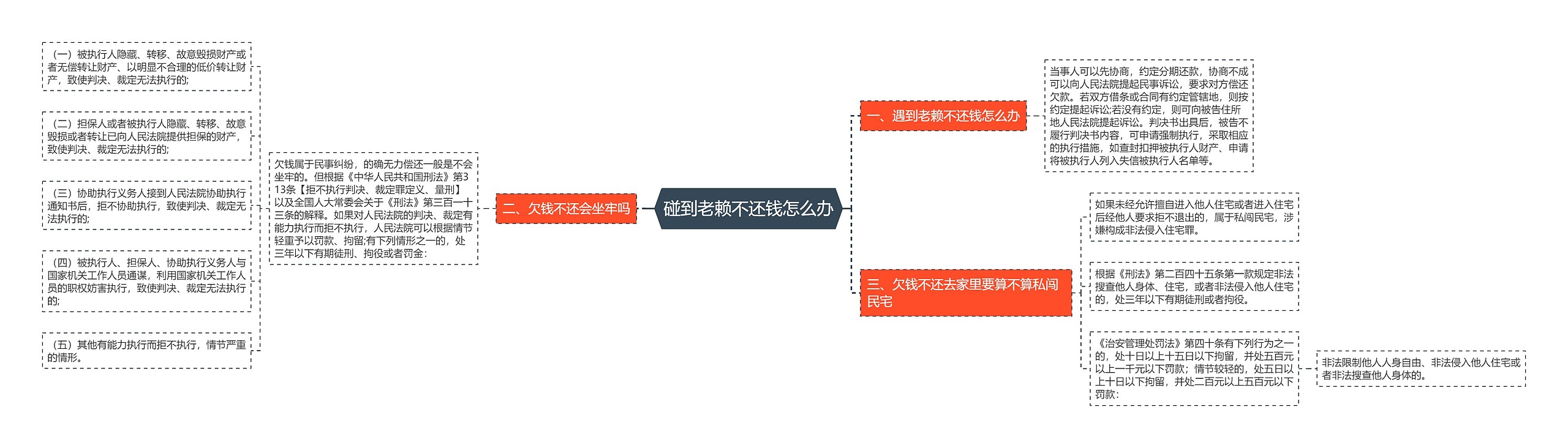 碰到老赖不还钱怎么办