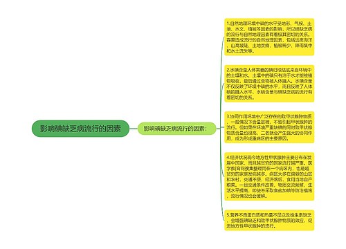 影响碘缺乏病流行的因素