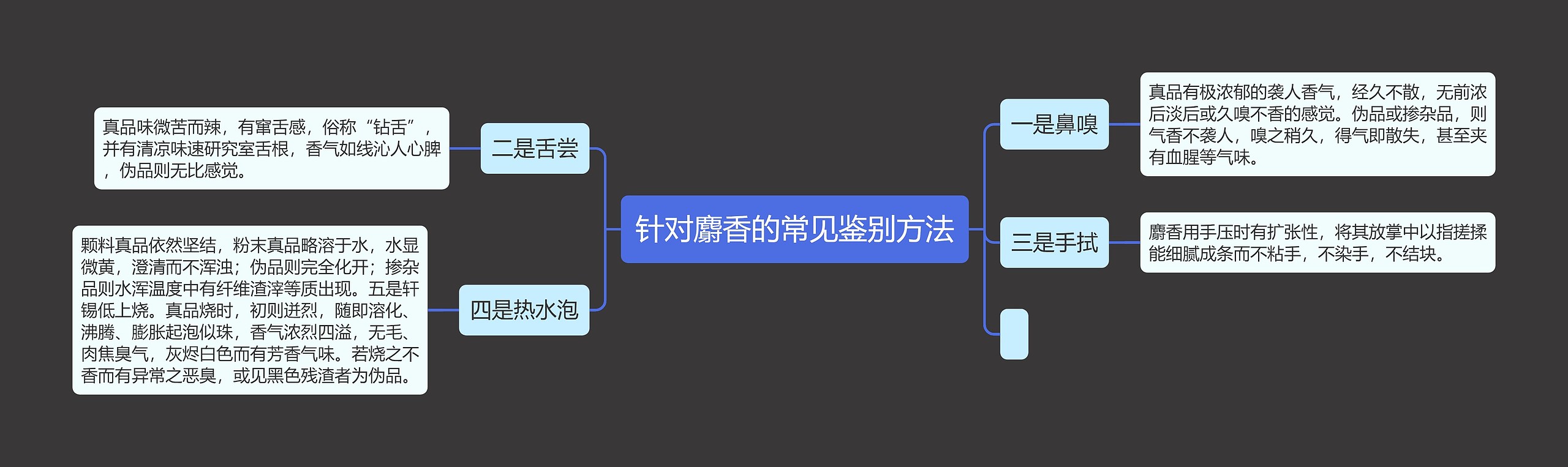 针对麝香的常见鉴别方法思维导图