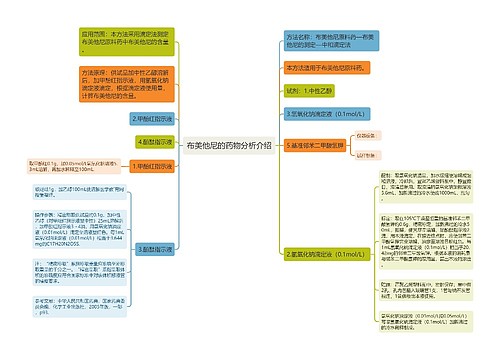 布美他尼的药物分析介绍