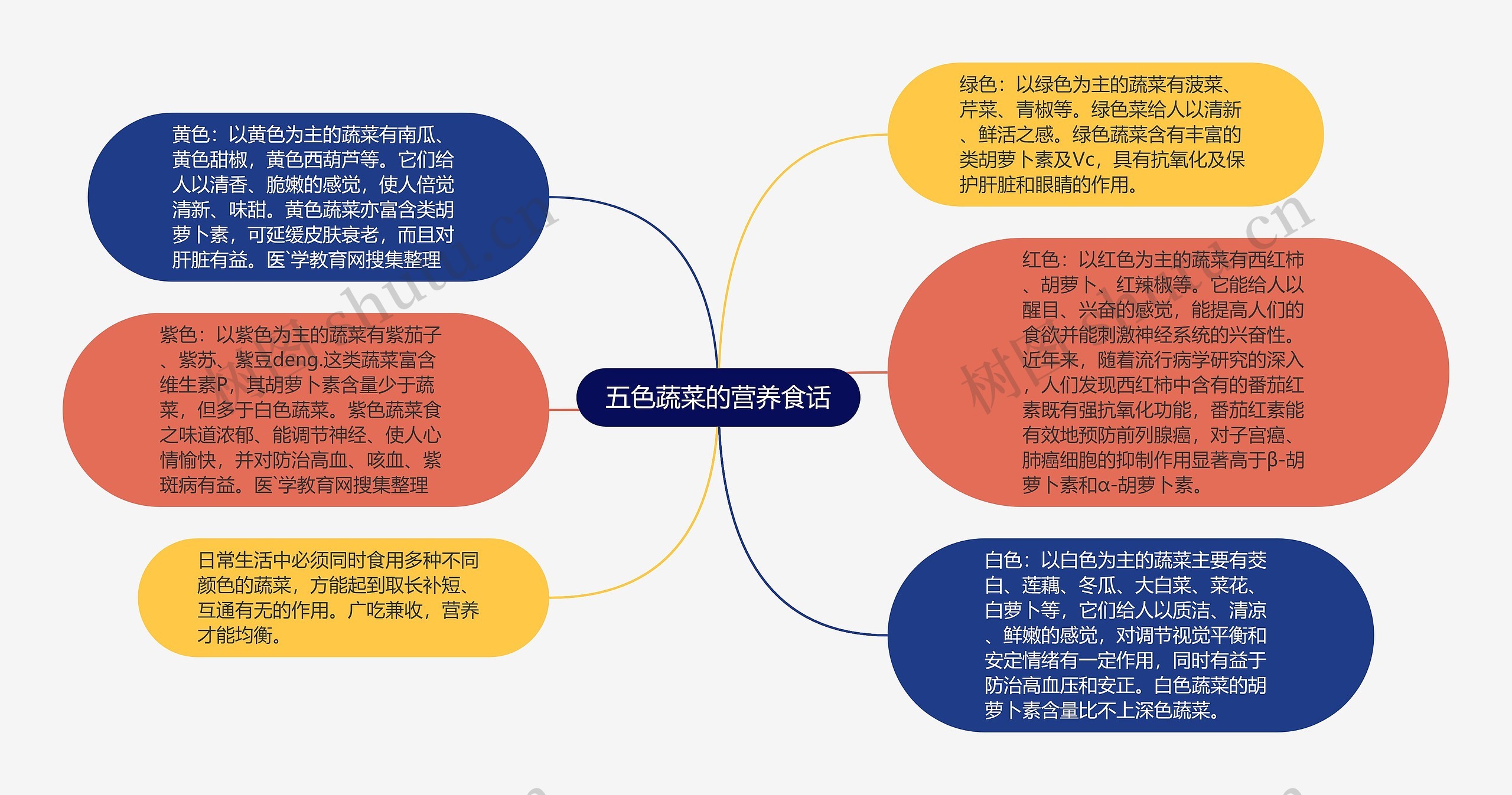 五色蔬菜的营养食话