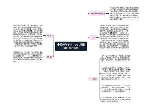 中药药剂考点：水丸常用赋形剂的选用