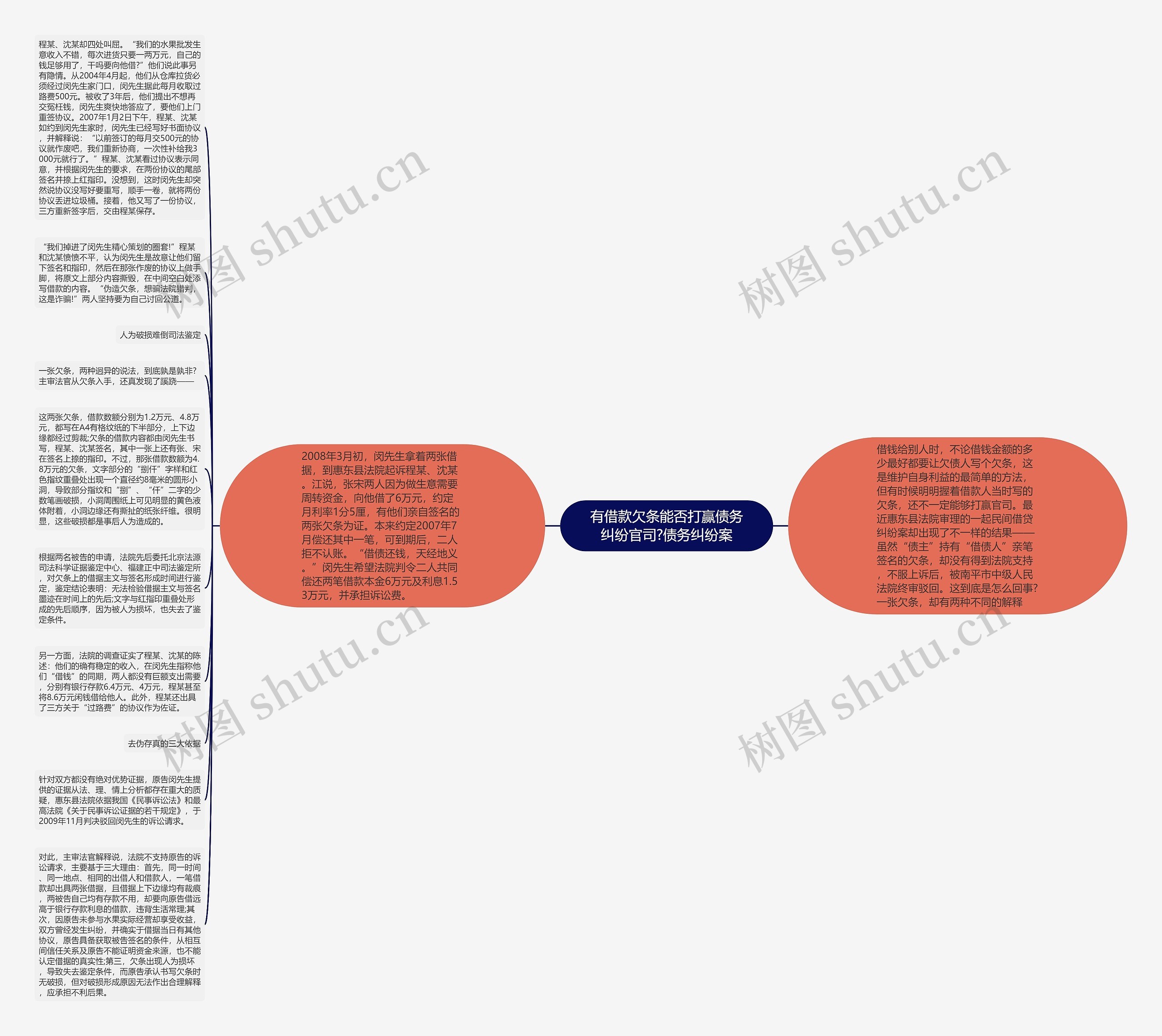 有借款欠条能否打赢债务纠纷官司?债务纠纷案思维导图