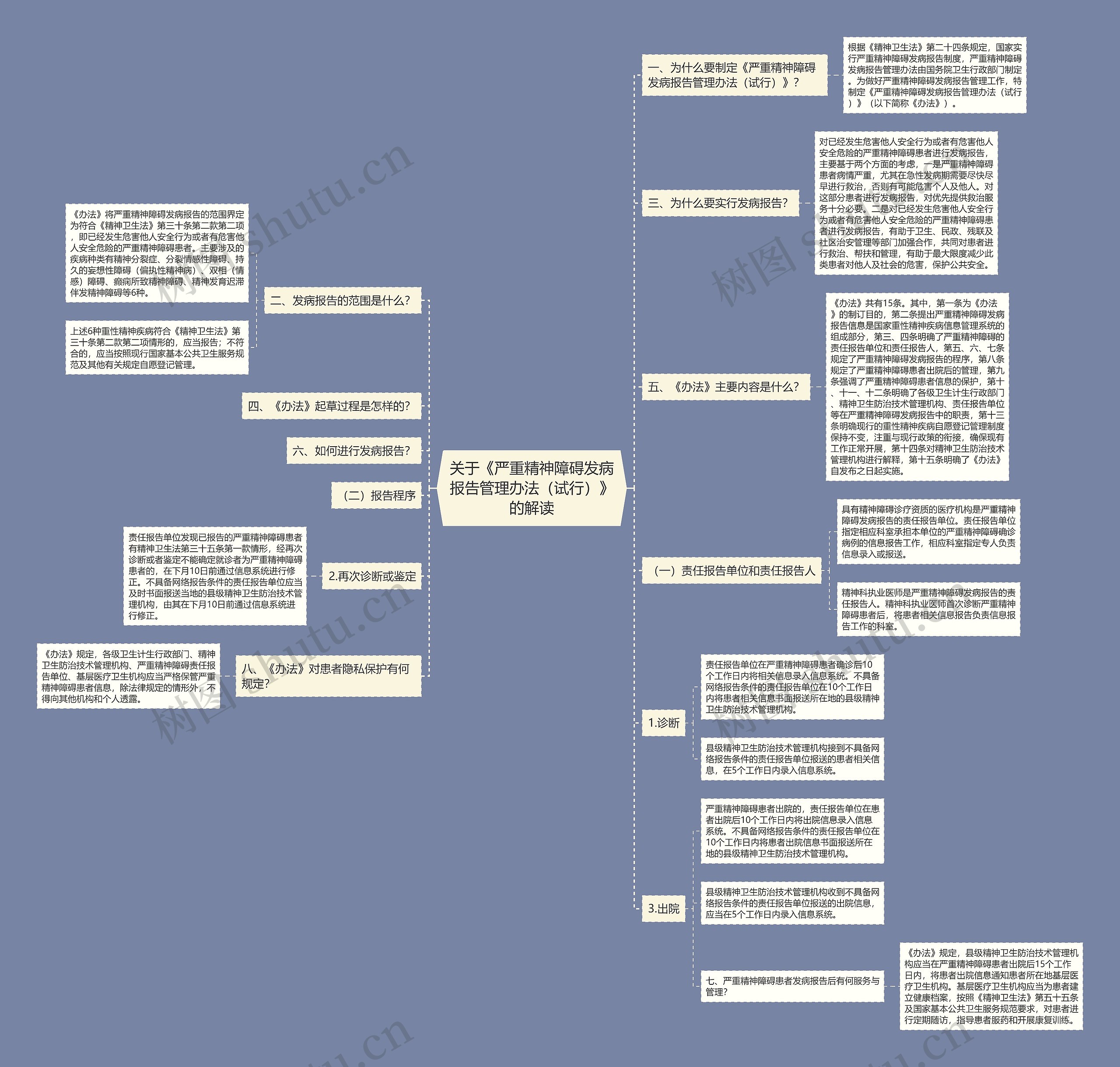 关于《严重精神障碍发病报告管理办法(试行)》的解读 关于《严重精神障碍发病报告管理办法(试行)》的解读
