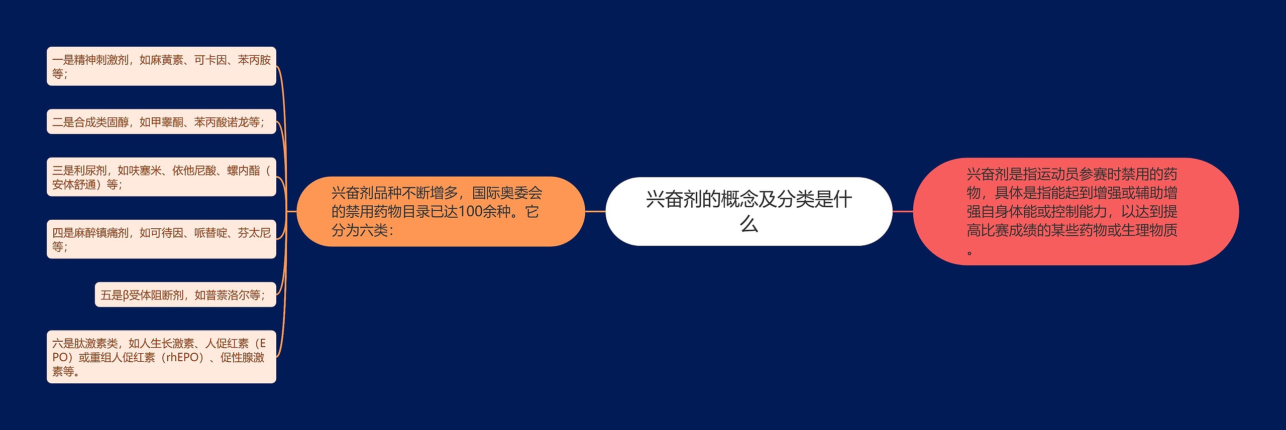 兴奋剂的概念及分类是什么 兴奋剂的概念及分类是什么