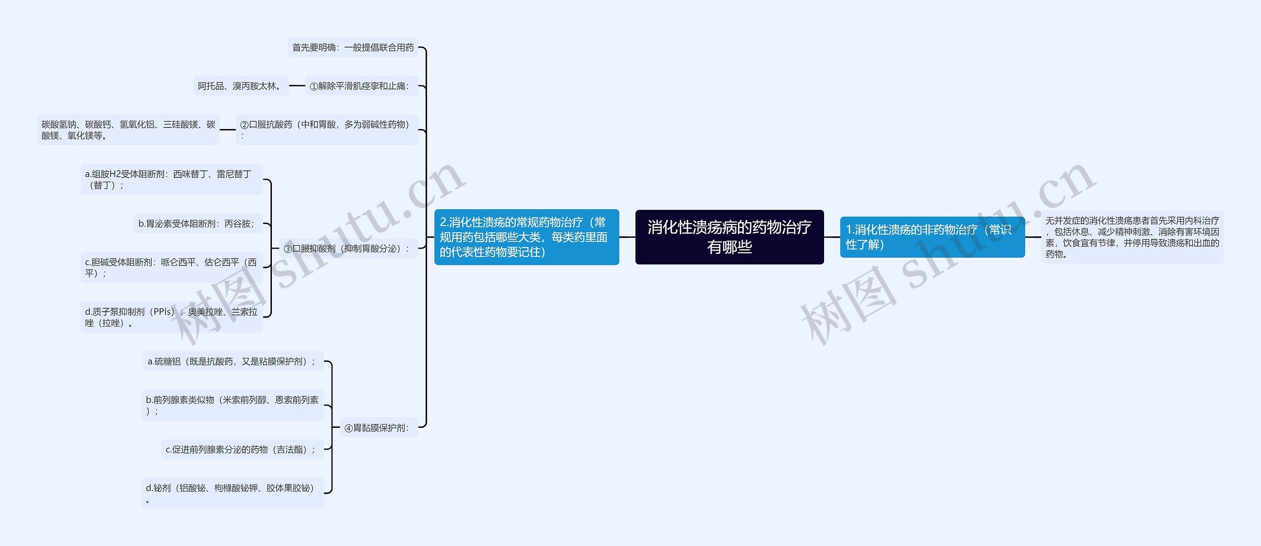 消化性溃疡病的药物治疗有哪些思维导图