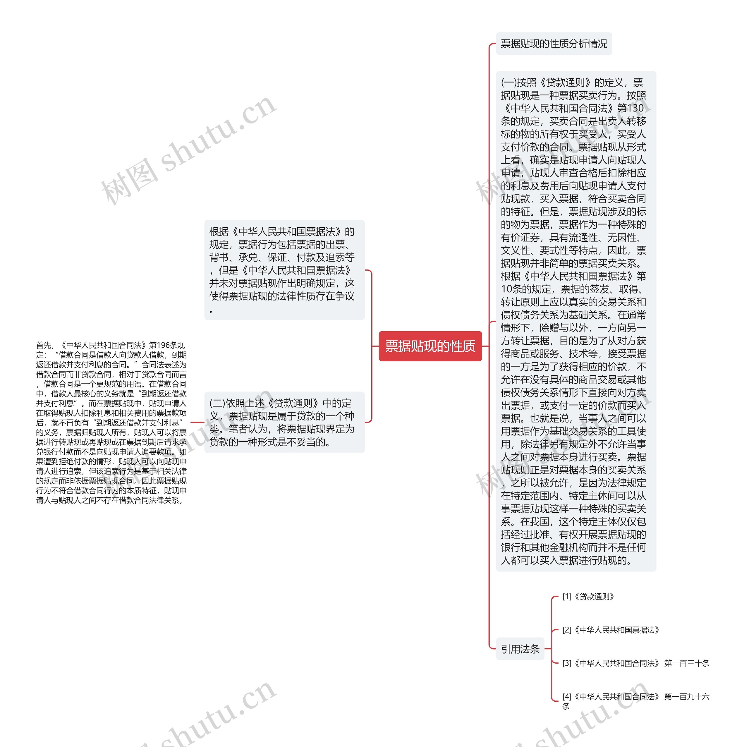 票据贴现的性质 票据贴现的性质