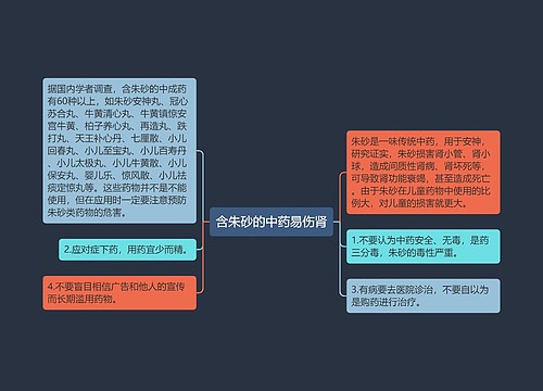 含朱砂的中药易伤肾