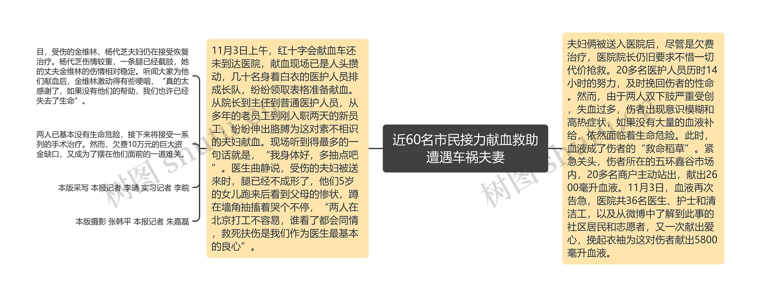 近60名市民接力献血救助遭遇车祸夫妻 近60名市民接力献血救助遭遇车祸夫妻