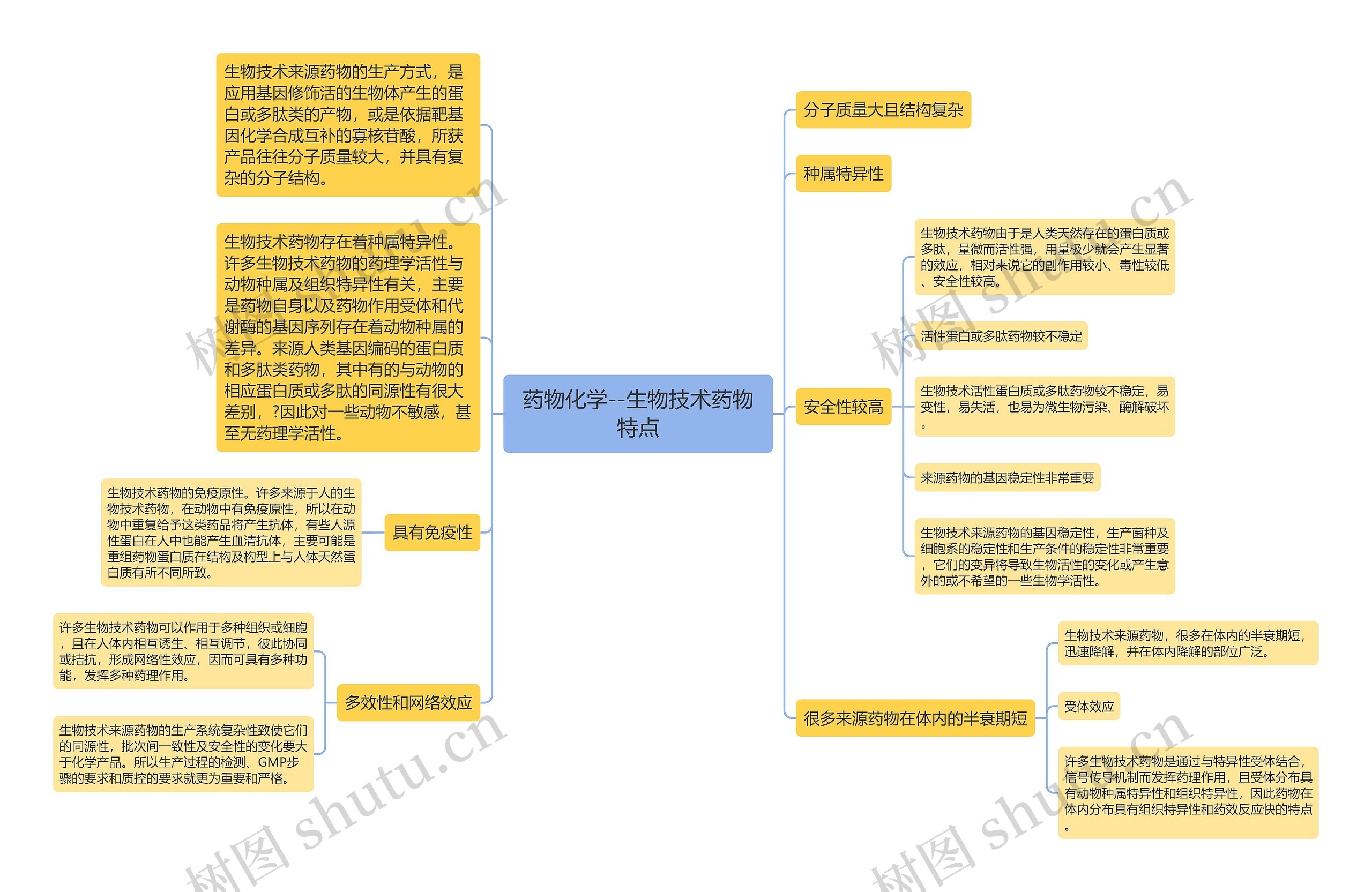 药物化学--生物技术药物特点 药物化学--生物技术药物特点