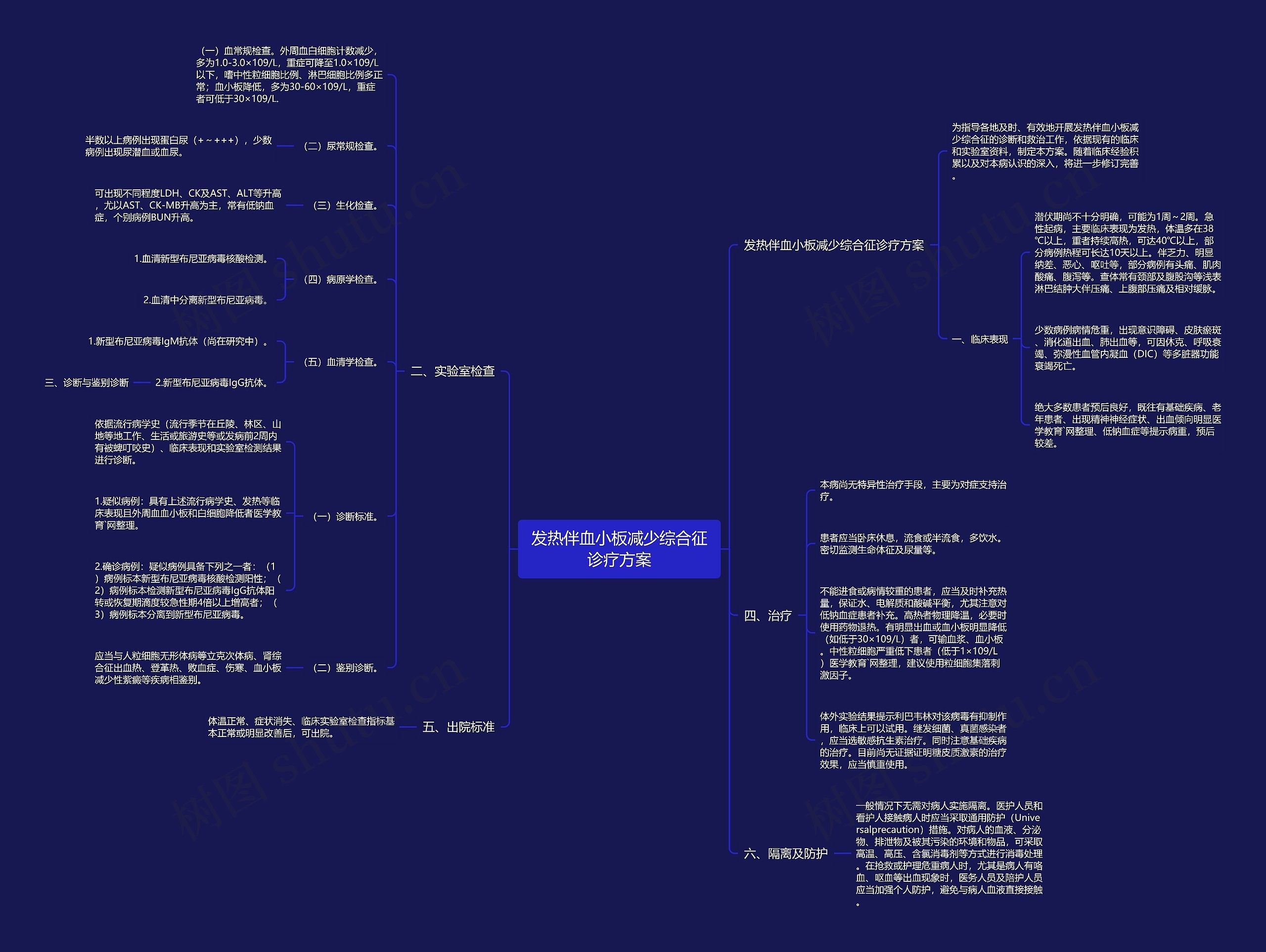 发热伴血小板减少综合征诊疗方案 发热伴血小板减少综合征诊疗方案
