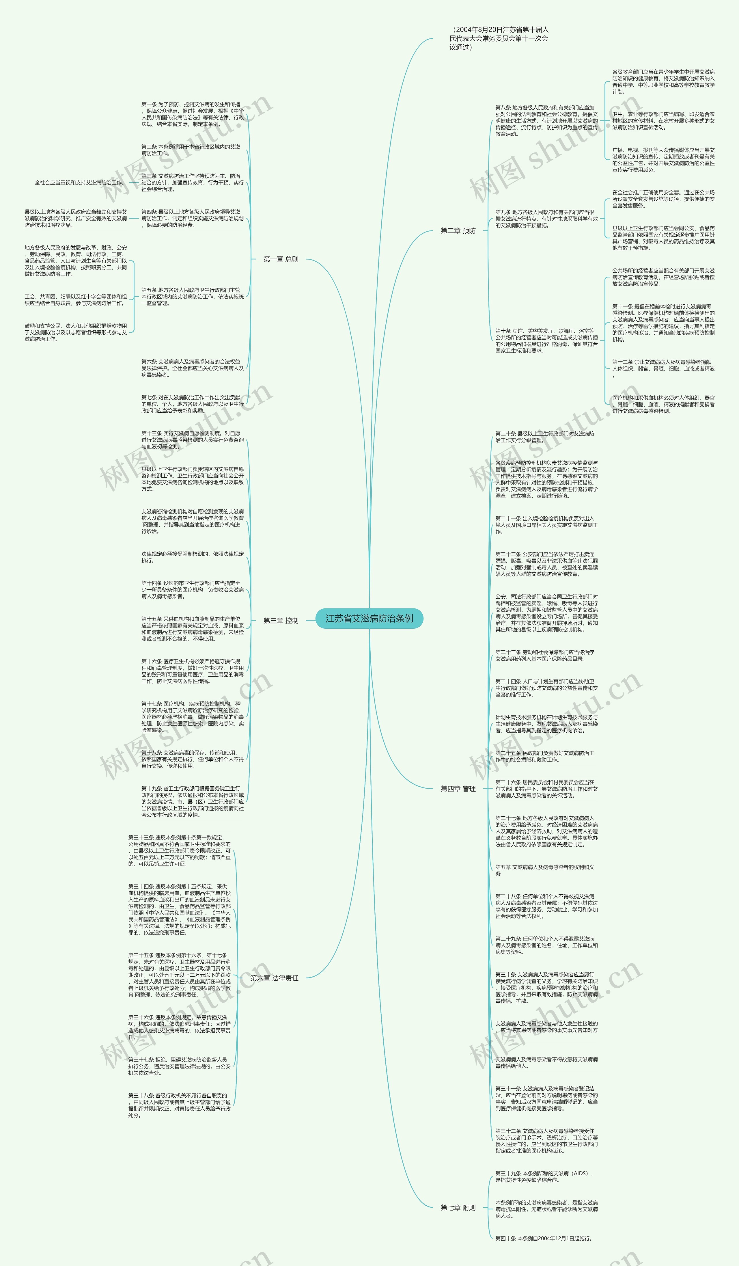 江苏省艾滋病防治条例思维导图