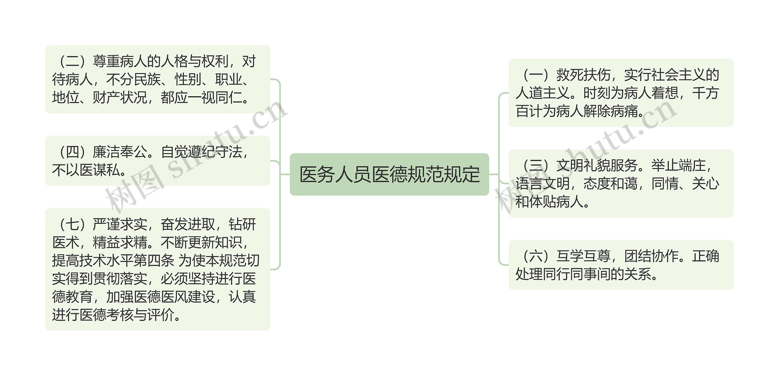 医务人员医德规范规定