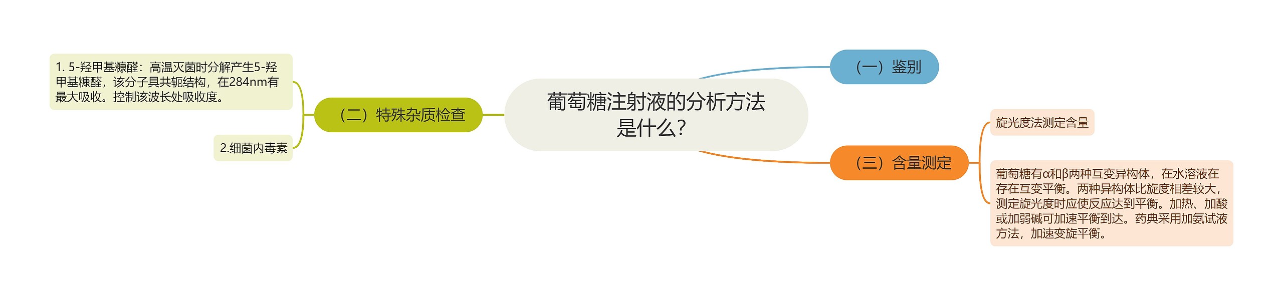 葡萄糖注射液的分析方法是什么? 葡萄糖注射液的分析方法是什么?