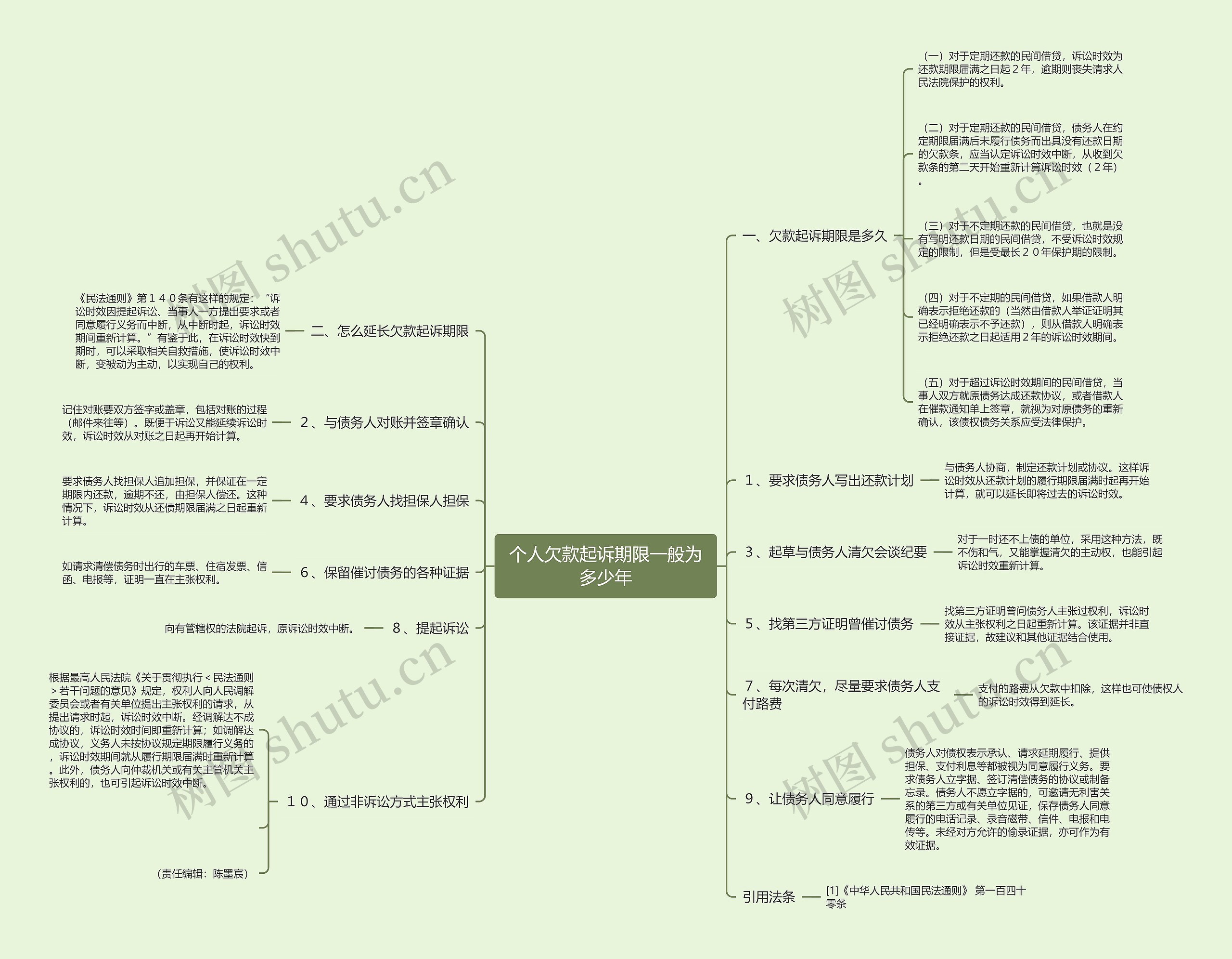个人欠款起诉期限一般为多少年 个人欠款起诉期限一般为多少年