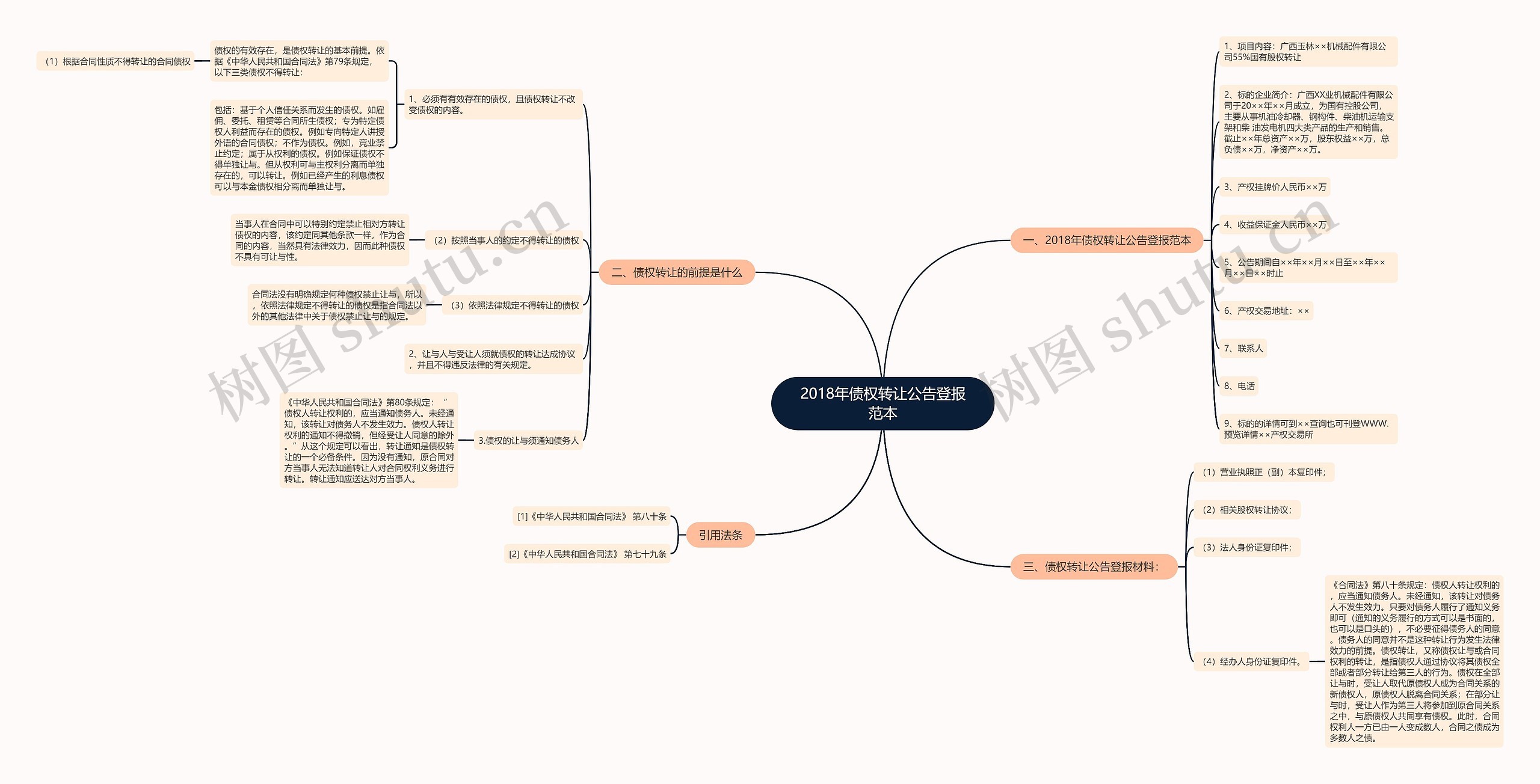 2018年债权转让公告登报范本 2018年债权转让公告登报范本