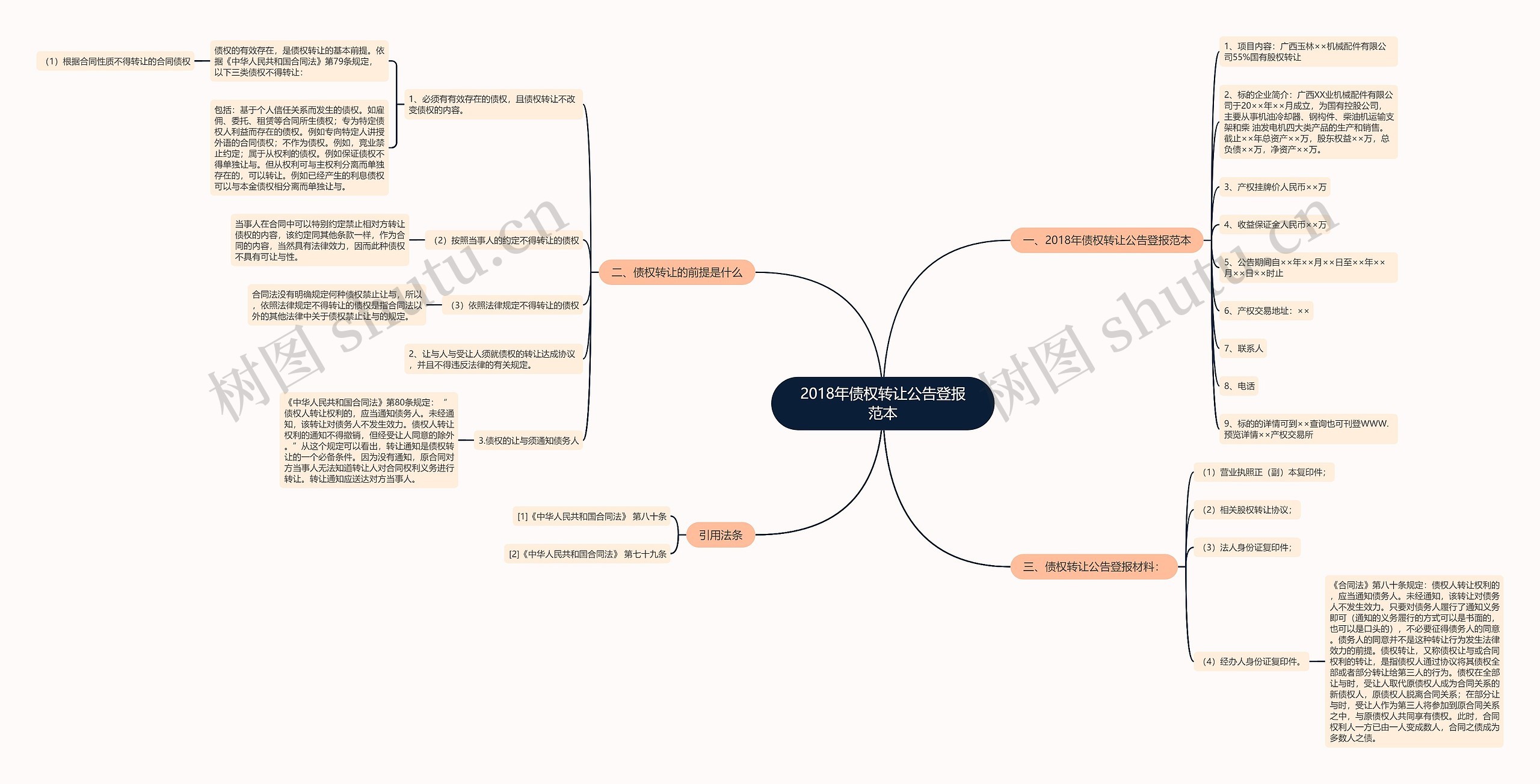 2018年债权转让公告登报范本思维导图