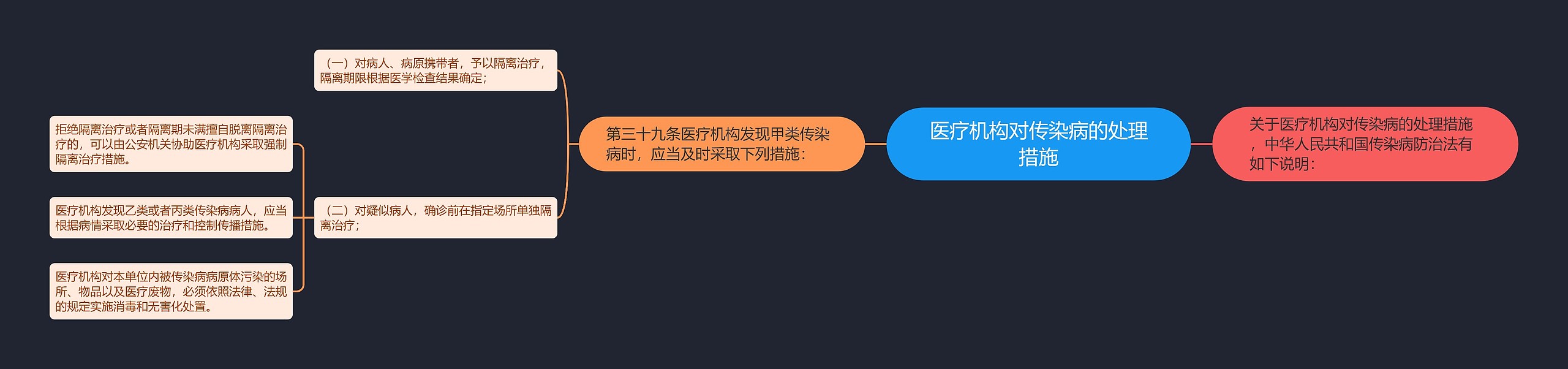 医疗机构对传染病的处理措施