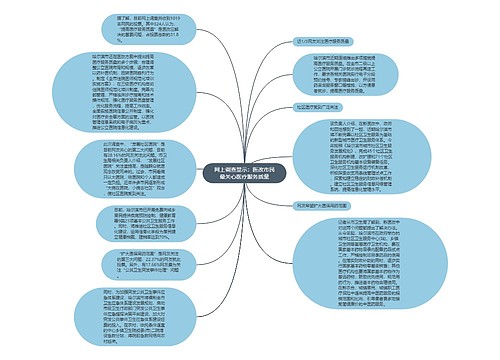 网上调查显示：医改市民最关心医疗服务质量