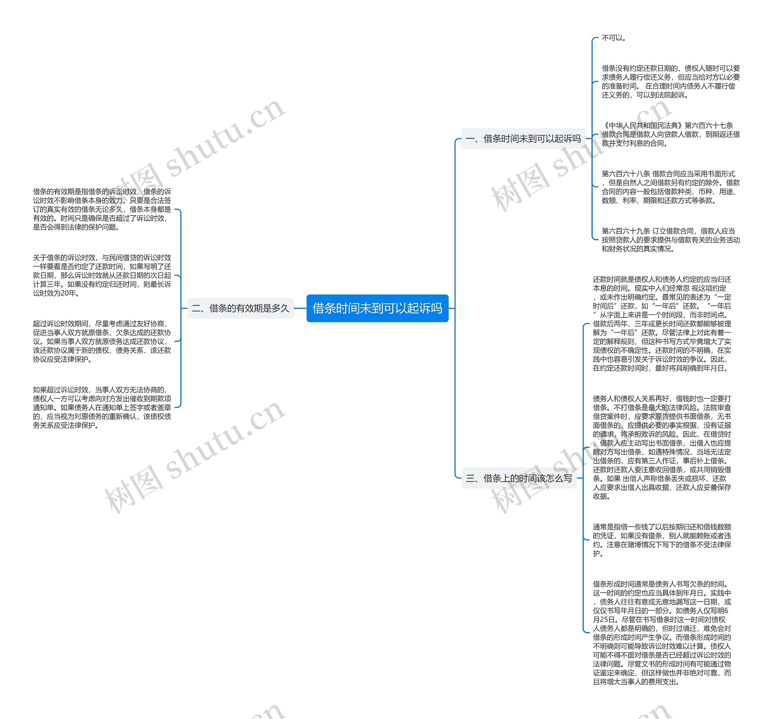 借条时间未到可以起诉吗思维导图
