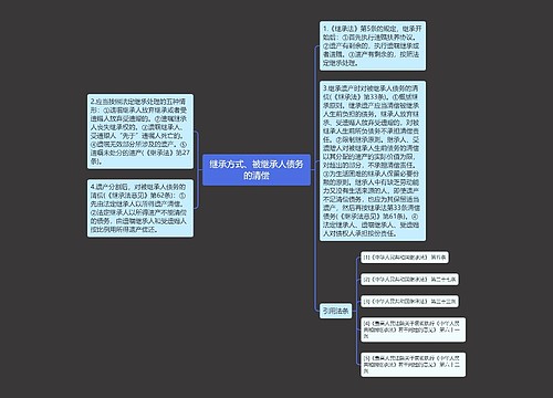 继承方式、被继承人债务的清偿