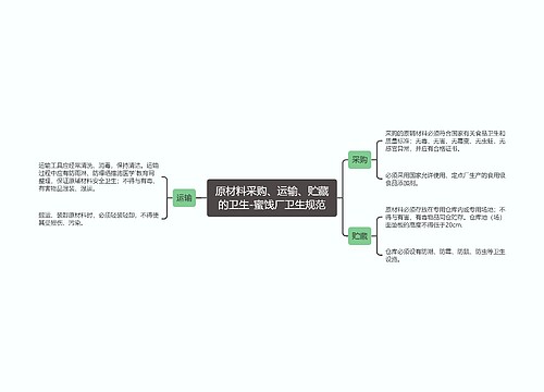 原材料采购、运输、贮藏的卫生-蜜饯厂卫生规范