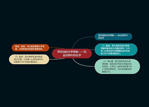 挥发油的化学常数——执业药师中药化学