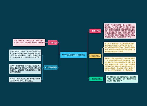 女性电脑族的保健茶