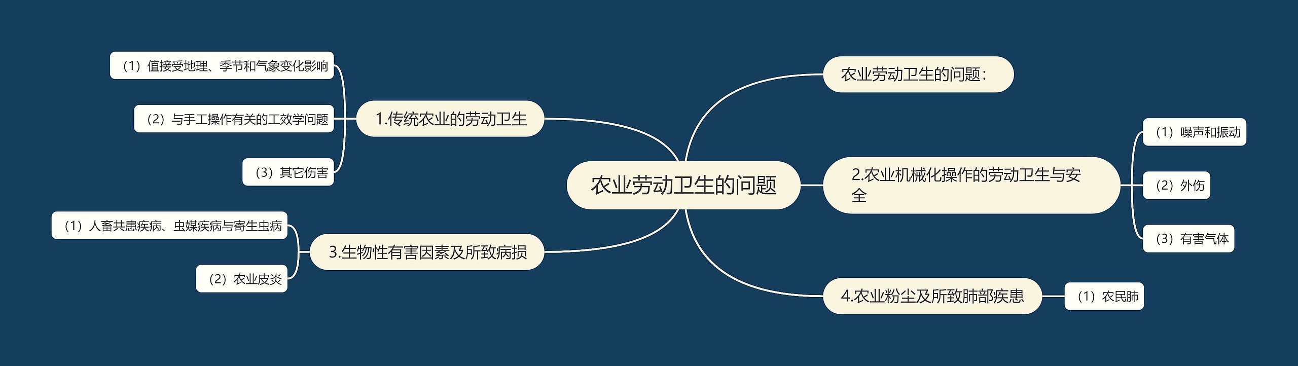 农业劳动卫生的问题思维导图