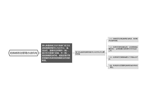 结核病防治管理办法机构