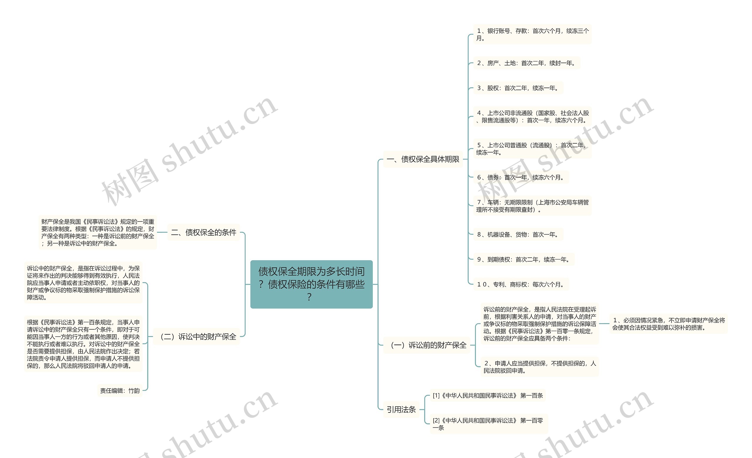 债权保全期限为多长时间?债权保险的条件有哪些? 债权保全期限为多长时间?债权保险的条件有哪些?