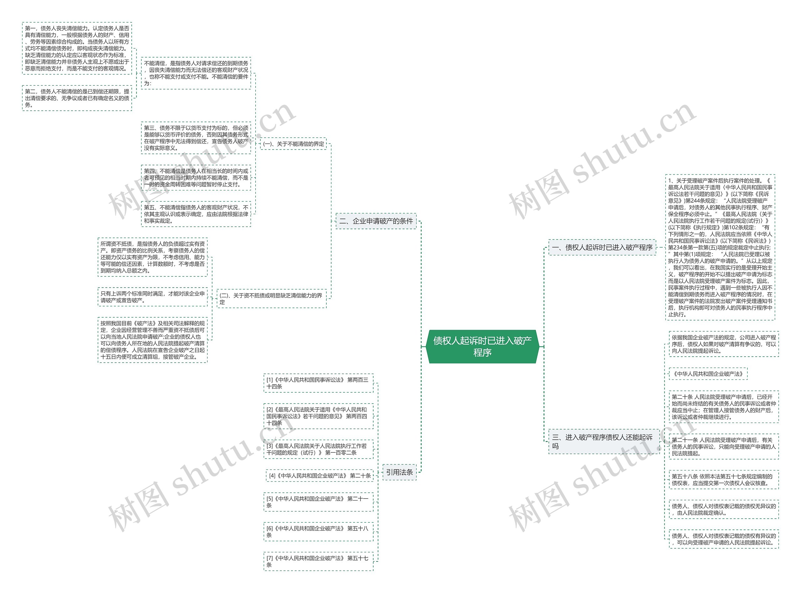 债权人起诉时已进入破产程序思维导图