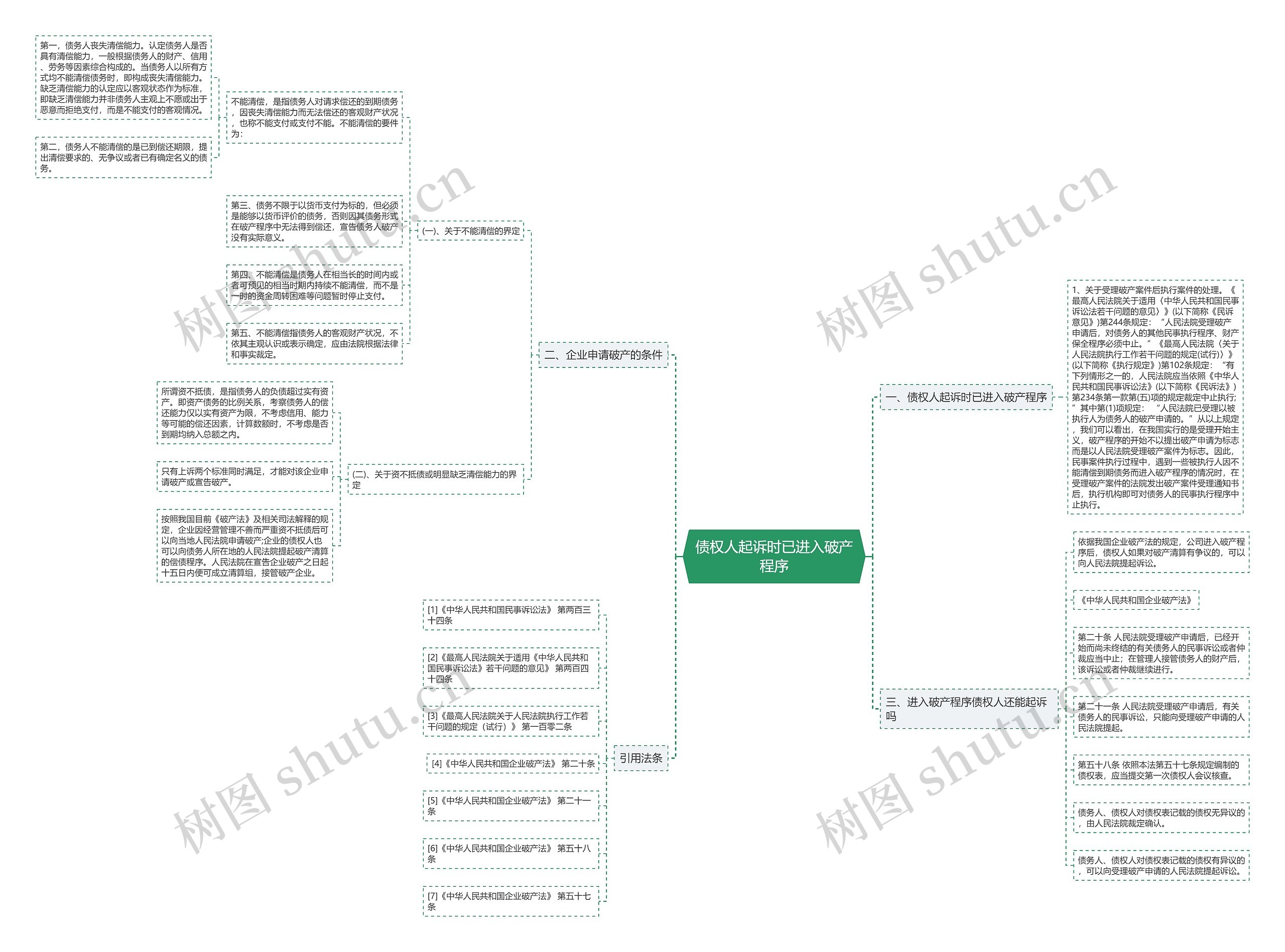 债权人起诉时已进入破产程序 债权人起诉时已进入破产程序