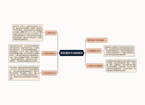 类风湿关节炎的鉴诊