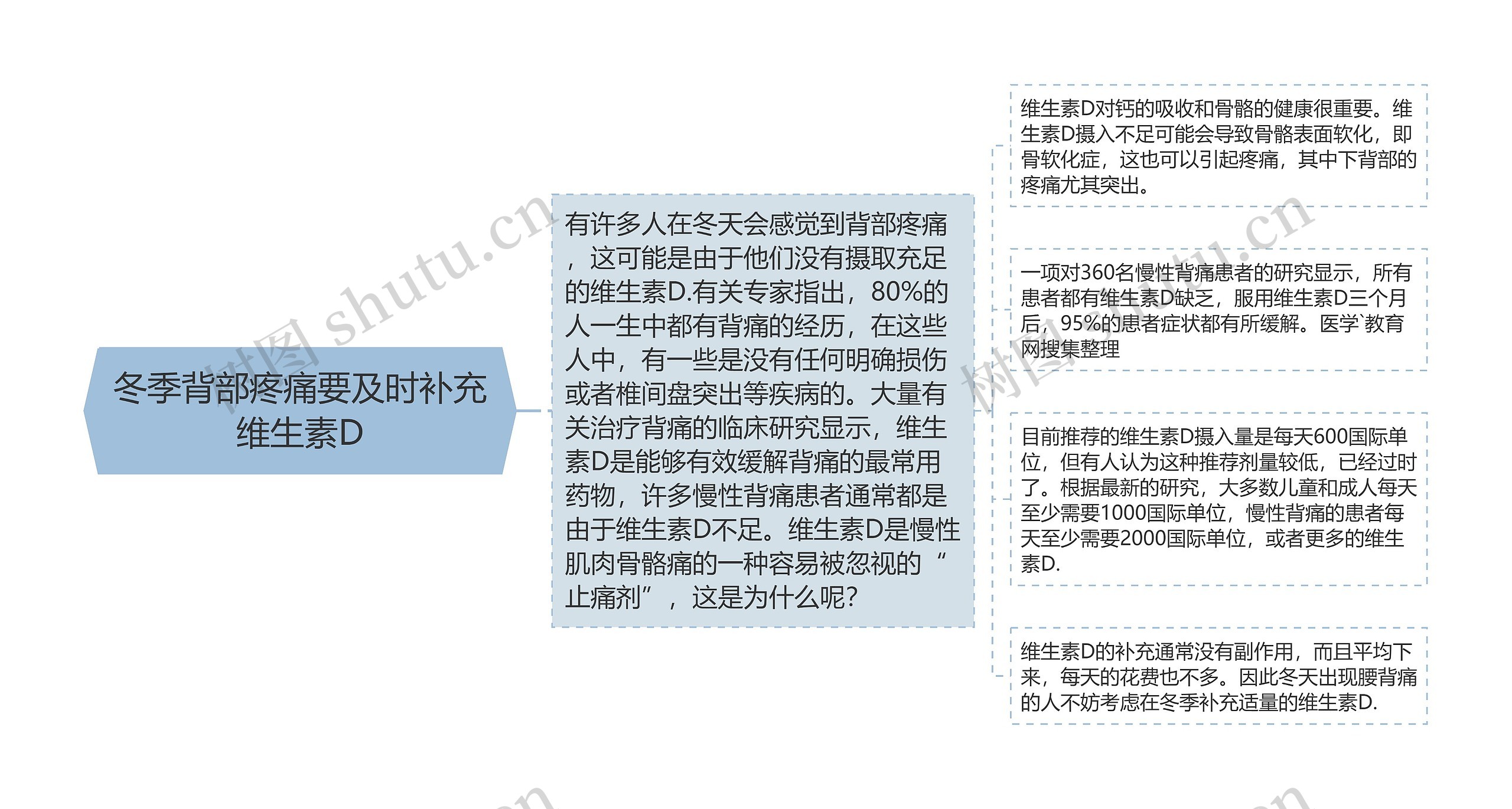 冬季背部疼痛要及时补充维生素D 冬季背部疼痛要及时补充维生素D