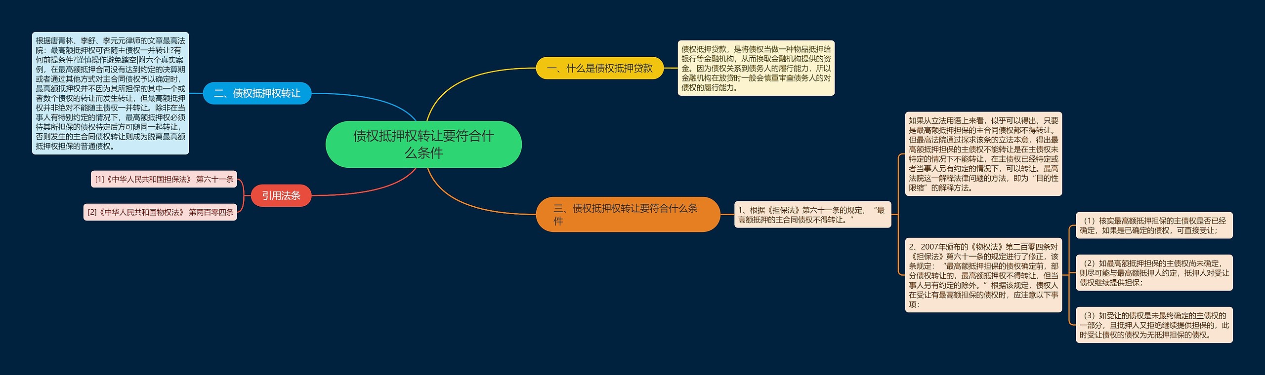 债权抵押权转让要符合什么条件