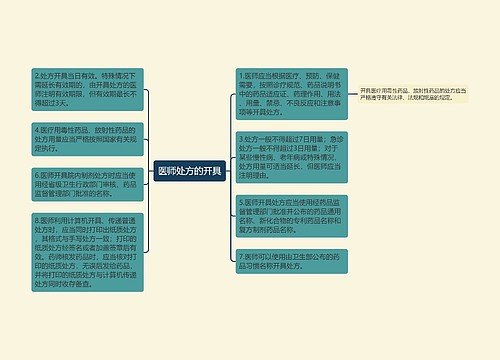 医师处方的开具