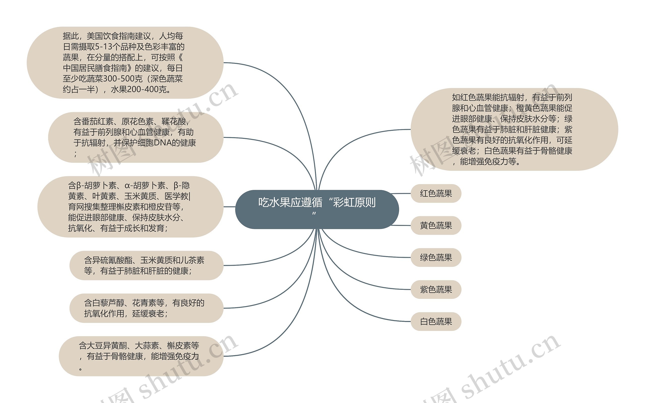 吃水果应遵循“彩虹原则”