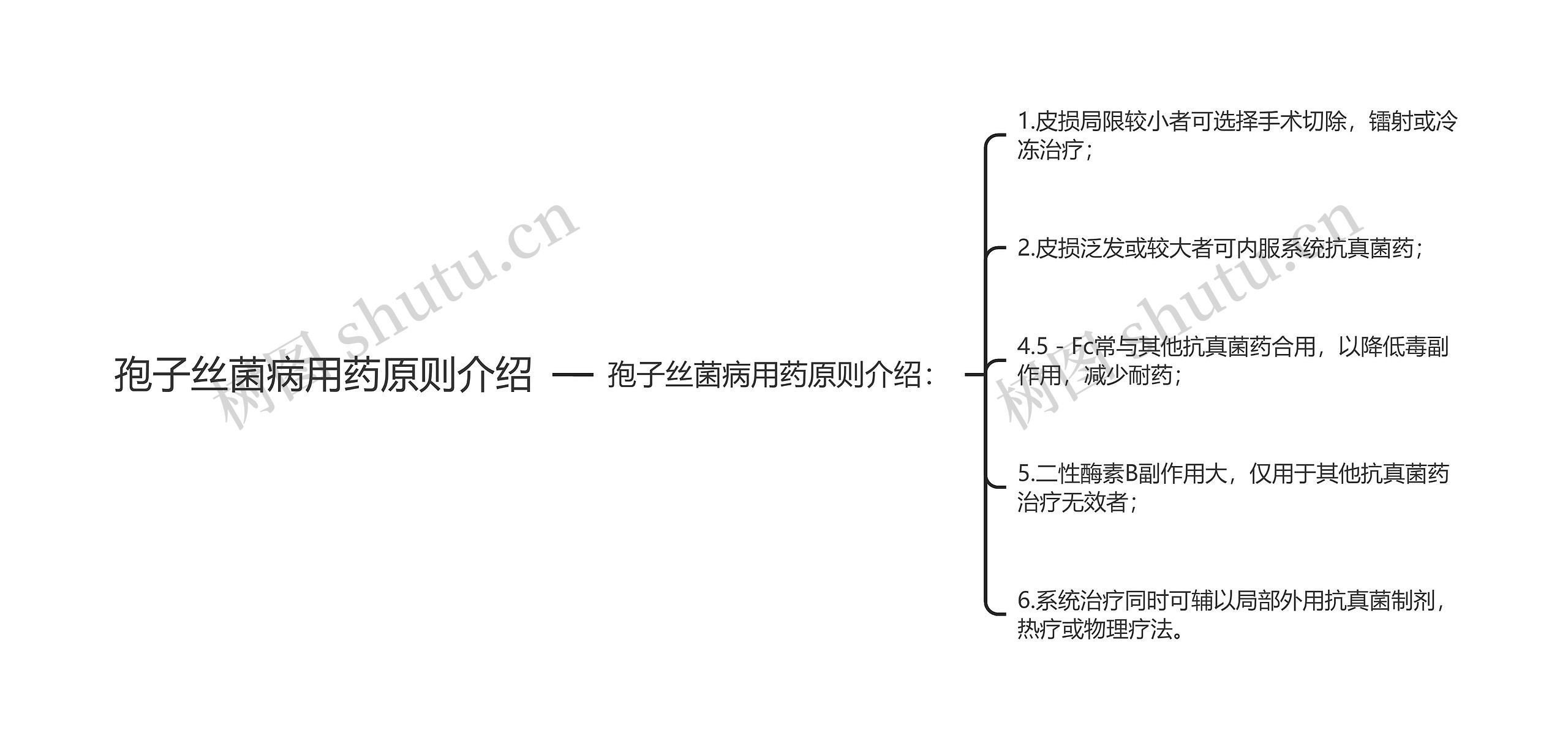 孢子丝菌病用药原则介绍