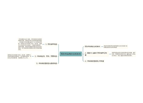 预防传染病的法规条例