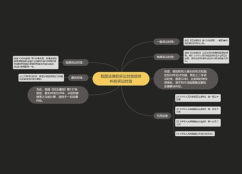 我国法律的诉讼时效债务纠纷诉讼时效