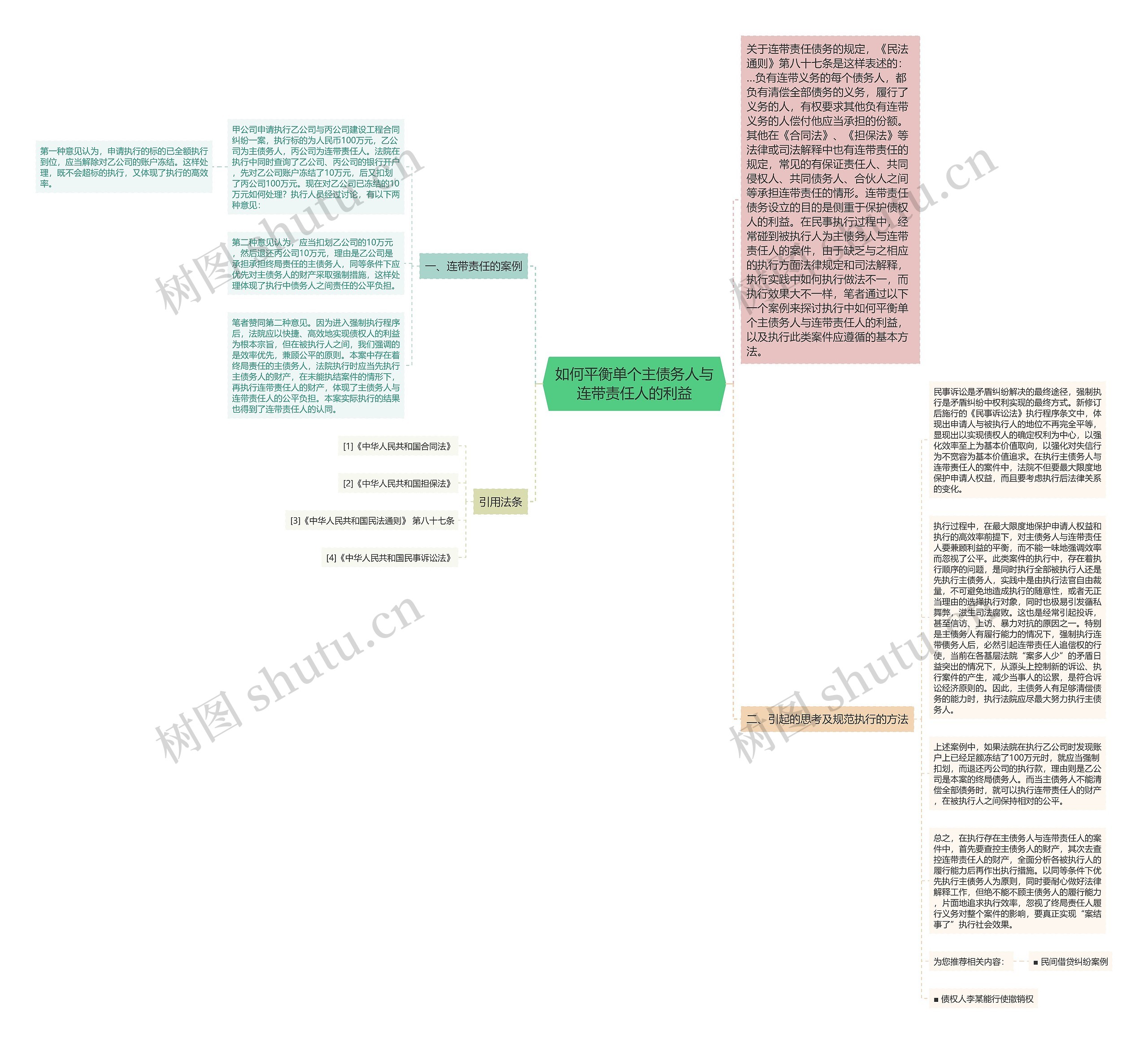 如何平衡单个主债务人与连带责任人的利益思维导图