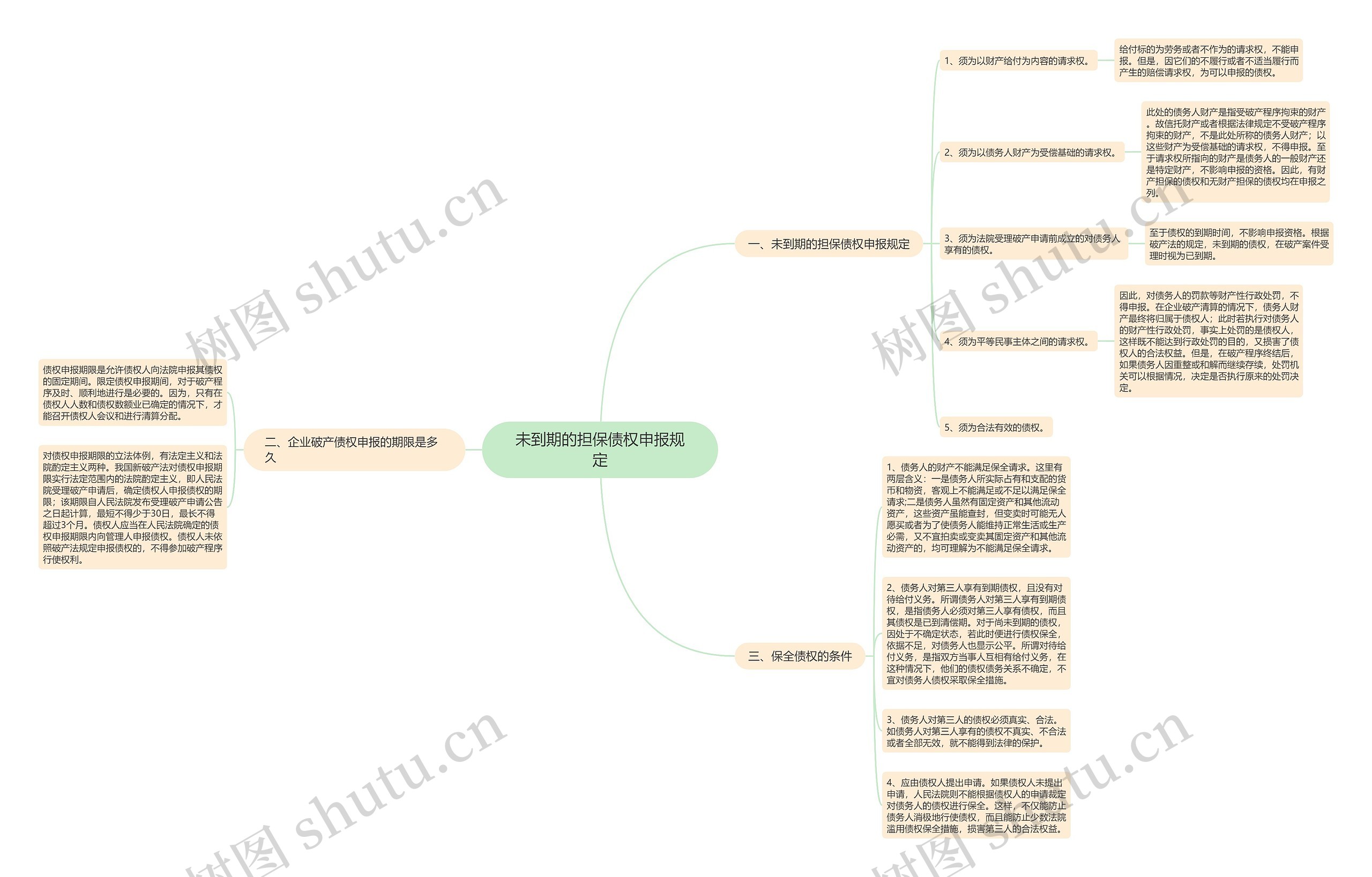 未到期的担保债权申报规定 未到期的担保债权申报规定