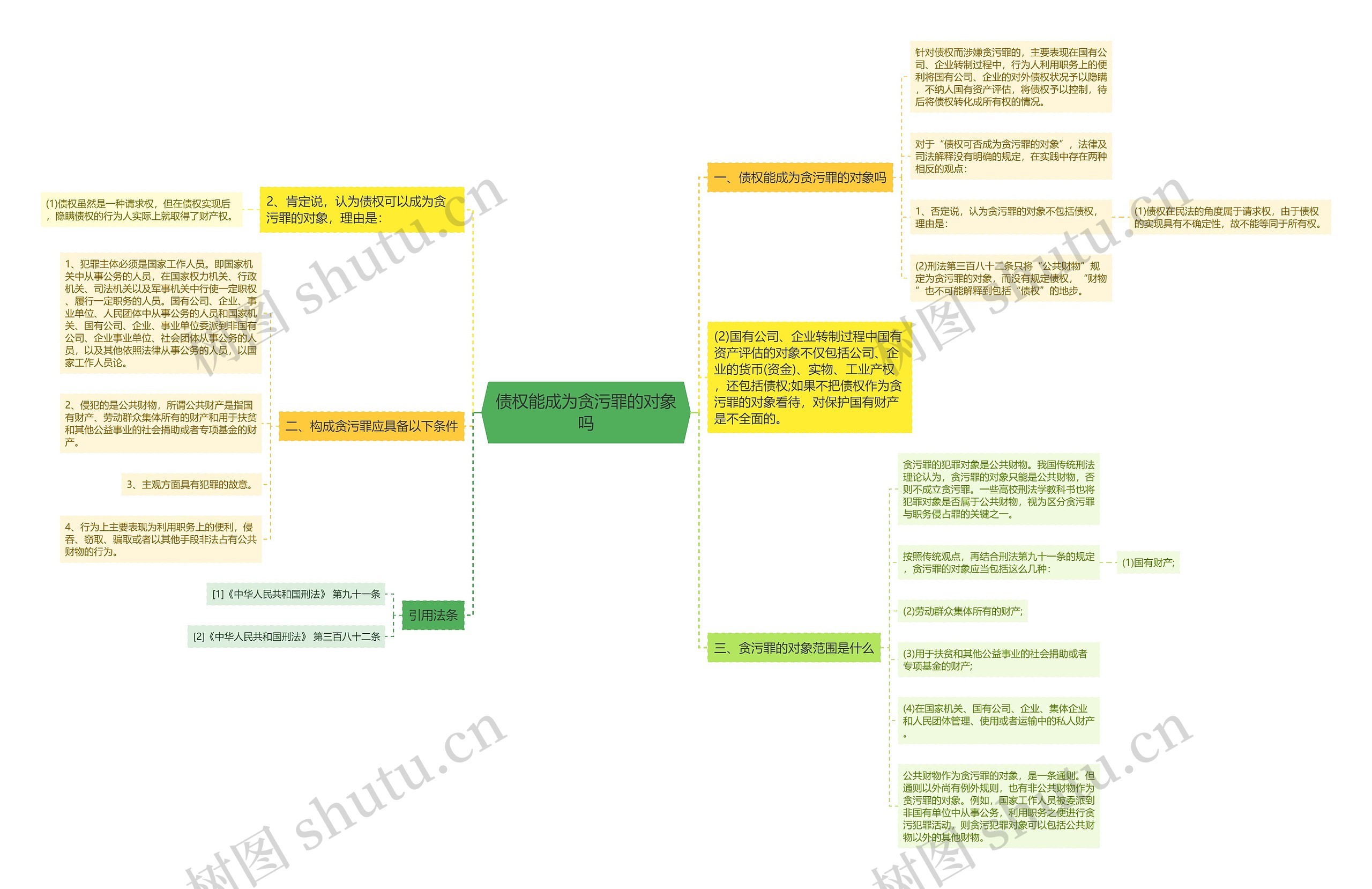 债权能成为贪污罪的对象吗 债权能成为贪污罪的对象吗