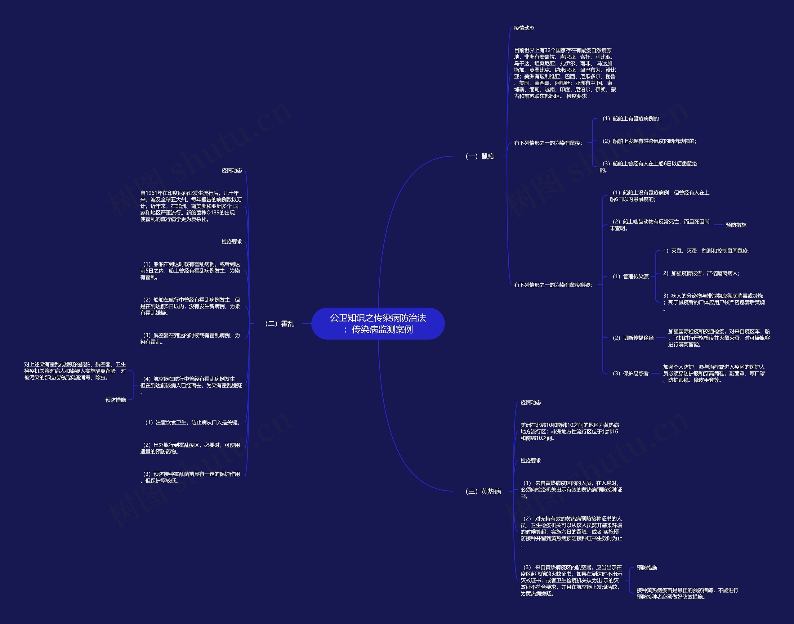 公卫知识之传染病防治法:传染病监测案例 公卫知识之传染病防治法:传染病监测案例