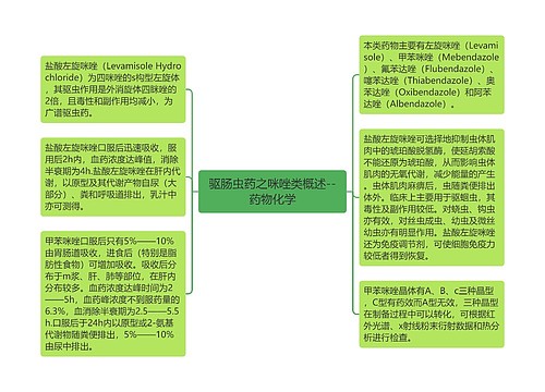 驱肠虫药之咪唑类概述--药物化学