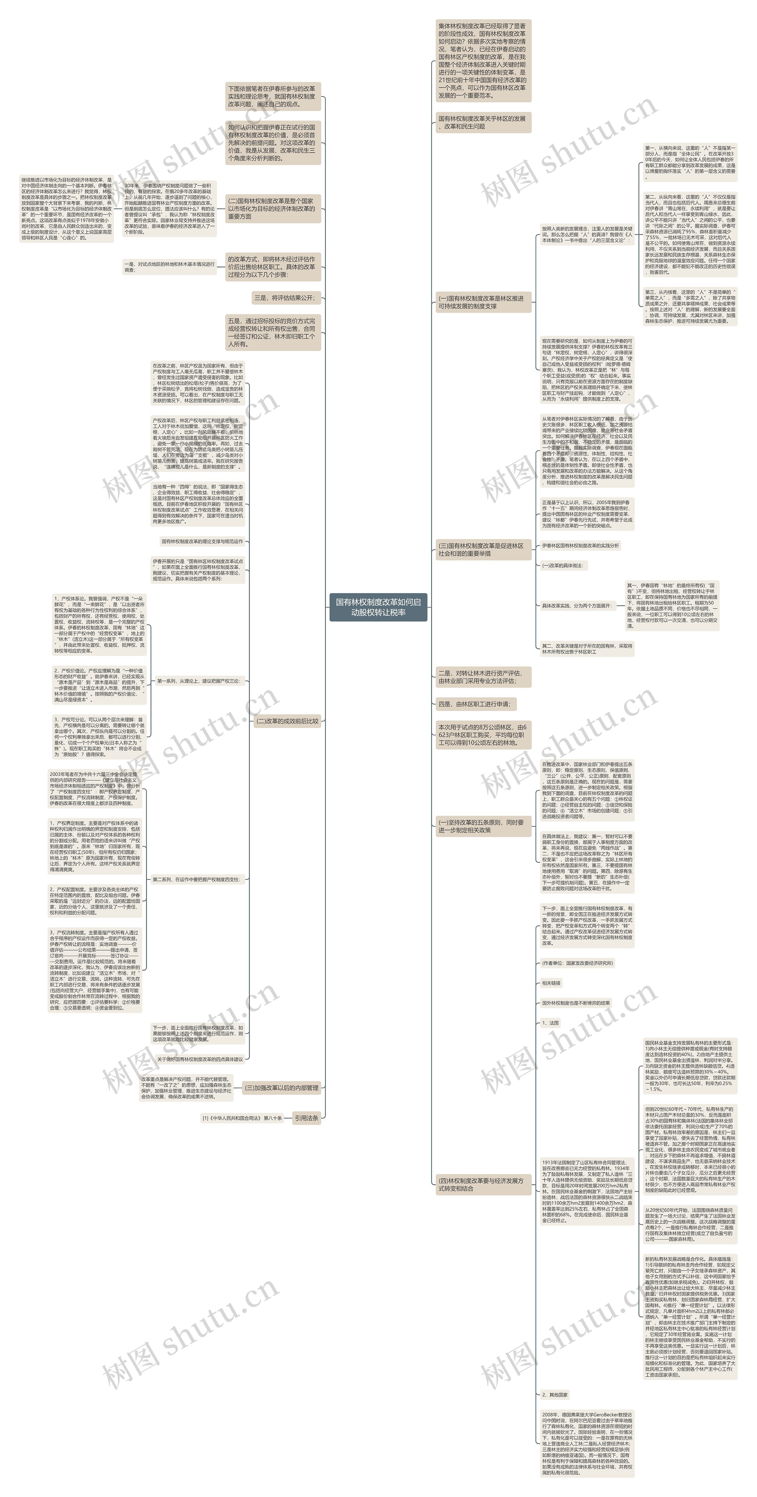 国有林权制度改革如何启动股权转让税率思维导图