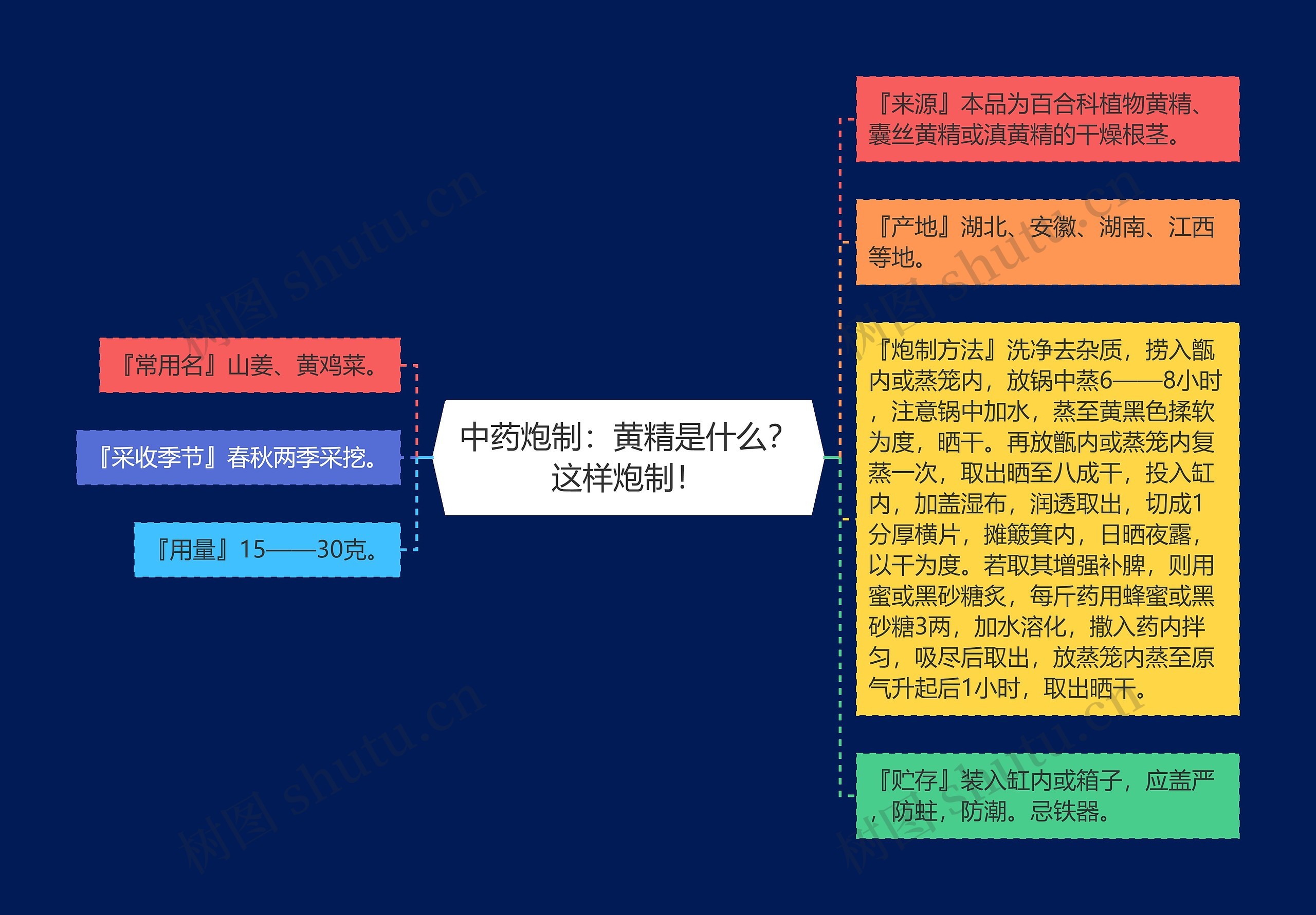 中药炮制：黄精是什么？这样炮制！